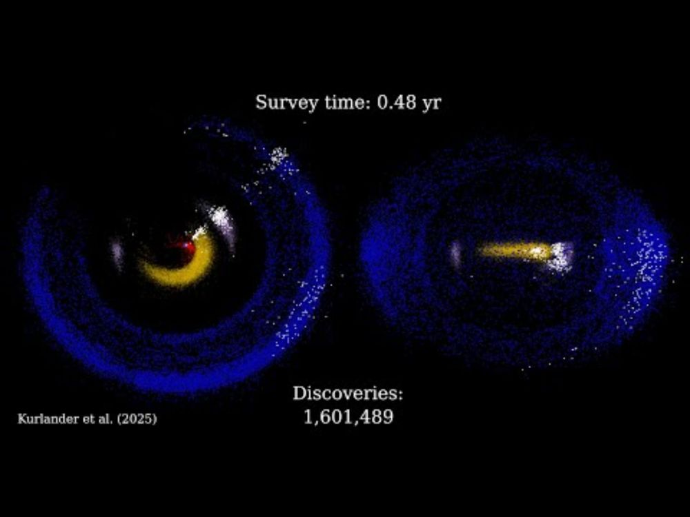 Simulated Solar System Discoveries of LSST