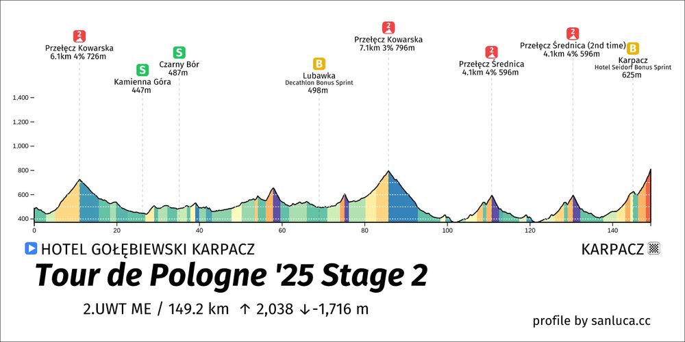 San Luca cycling race media 1