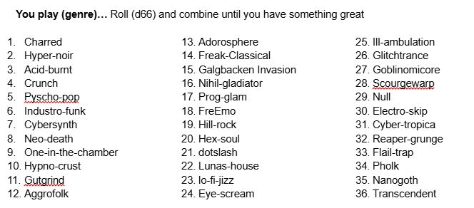 A bunch of fake genres to roll on a table. The genres are:

Charred 
Hyper-noir
Acid-burnt
Crunch
Pyscho-pop
Industro-funk
Cybersynth
Neo-death
One-in-the-chamber
Hypno-crust
Gutgrind
Aggrofolk
Adorosphere
Freak-Classical
Galgbacken Invasion
Nihil-gladiator
Prog-glam
FreEmo
Hill-rock
Hex-soul
dotslash
Lunas-house
lo-fi-jizz
Eye-scream
Ill-ambulation
Glitchtrance
Goblinomicore
Scourgewarp
Null
Electro-skip
Cyber-tropica
Reaper-grunge
Flail-trap
Pholk
Nanogoth
Transcendent