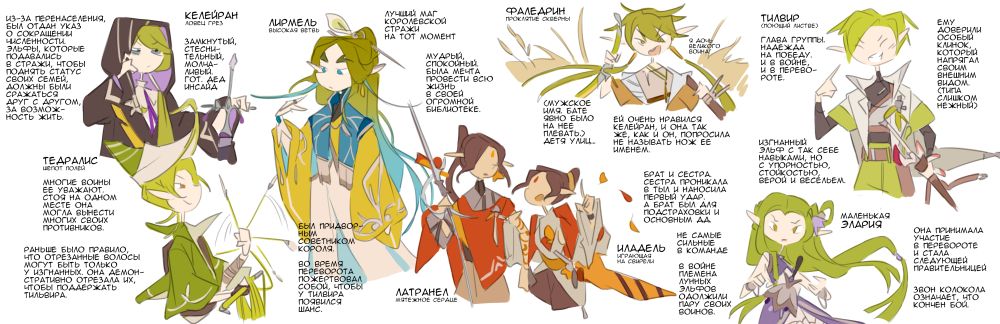 Heroes of the past. Some have already died either in battle or from old age. The little girl Elaria is now a grown-up aunt. She rules her elven people.