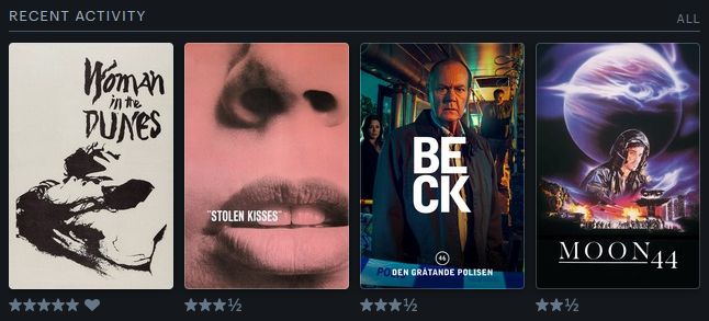 Recent activity.
Four movie posters.
The first one is for WOMAN IN THE DUNES and is a stencil drawing of a Japanese woman and another person lying in a passionate embrace. Below the poster are 5 stars and a heart.
The second one is for STOLEN KISSES and depicts a close-up of a woman's partly opened mouth and her nose. Below the poster are 3 1/2 stars.
The third one is for BECK - THE CRYING COP and depicts the interior of a bus as a crime scene. In the foreground is an older Swedish man, in the background a Swedish woman and a younger Swedish man. Below the poster are 3 1/2 stars.
The fourth one is for MOON 44 and depicts a giant planet above a young male pilot. Below the pilot are a futuristic cityscape and a battle scene with running people and space ships on a planet surface. Below the poster are 2 1/2 stars.