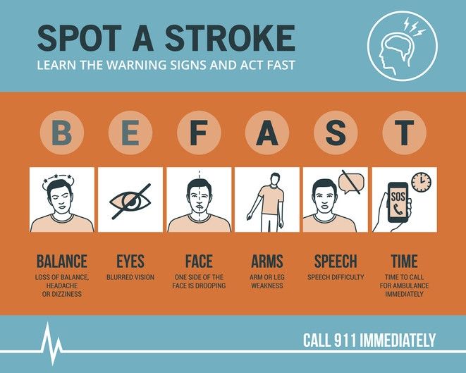 Signs of a stroke. 