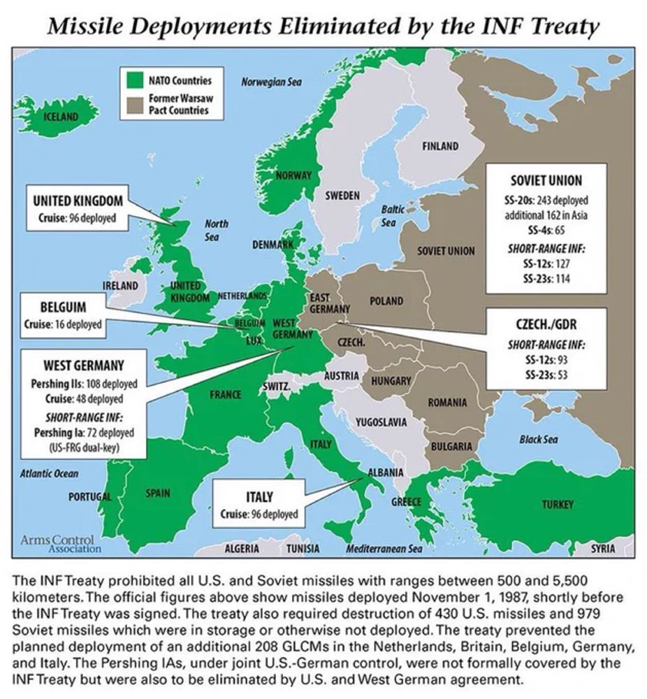 A color graphic titled “Missile Deployments Eliminated by the INF Treaty,” showing how many intermediate-range nuclear weapons were retired and removed from the countries where they were deployed and verifiably destroyed under the INF Treaty. An additional 430 US missiles and 979 Soviet missiles in storage or otherwise not deployed were also destroyed.