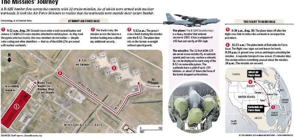 A color newspaper graphic titled “The Missiles’ Journey” showing via annotated photographs and maps how the B-52H bomber was mistakenly loaded with armed Advanced Cruise Missiles at Minot Air Force Base, North Dakota, its location at the base overnight after this happened, and the flight route from Minot to Barksdale Air Force Base, Louisiana.