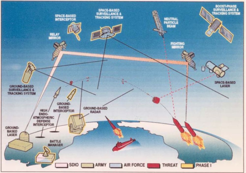 A color illustration of the various planned components of the Strategic Defense Initiative in operation on and above the Earth, including ground-based radars, ground-and space-based lasers, ground- and space-based interceptors, satellite-based tracking systems, and orbiting mirrors (to direct ground-based lasers to their targets).