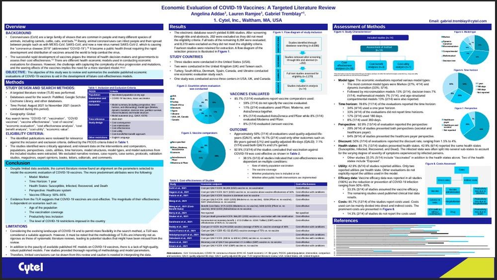 Economic Evaluation of COVID-19 Vaccines: A Targeted Literature Review Angelina Addae1, Lauren Ramjee1, Gabriel Tremblay*1. 1. Cytel, Inc., Waltham, MA, USA

Overview BACKGROUND • Coronaviruses (CoV) are a large family of viruses that are common in people and many different species of animals, including camels, cattle, cats, and bats.7,8Rarely, animal coronaviruses can infect people and then spread between people such as with MERS-CoV, SARS-CoV, and now a new virus named SARS-CoV-2, which is causing the “coronavirus disease 2019” (abbreviated “COVID-19”).14It became a public health threat requiring the rapid development and distribution of vaccines around the world to help combat the virus. • The successful rapid development of vaccines piques the interest of health decision-makers and governments to assess their cost effectiveness.12There are different health economic models used in conducting economic evaluations for diseases. However, the challenge with capturing the complexity of virus progression and mutations, and the waning effects of the vaccines implies the need for a more standard model.18,5,2 OBJECTIVE: The objective of this study was to review and summarize the available published economic evaluations of COVID-19 vaccines to aid in the development of future cost-effectiveness models.

Please see the linked PDF for the complete document