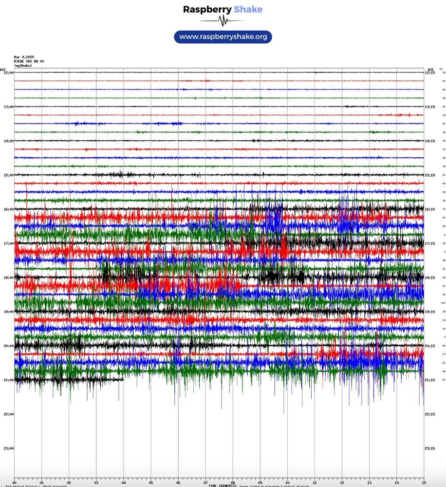 A seismogram showing ground shaking near Cordova Bay. The shaking (starting at 16:08 UT or 8:08 a.m. PT) is from excavation at a nearby construction site.