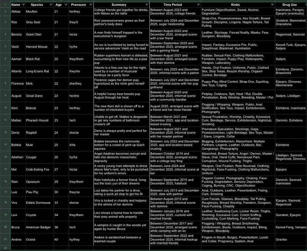 a chart describing sexual encounters of different OCs, with columns for time period, relationship / encounter type, relevant kinks, and in-universe recreational drugs

[full text not yet transcribed]