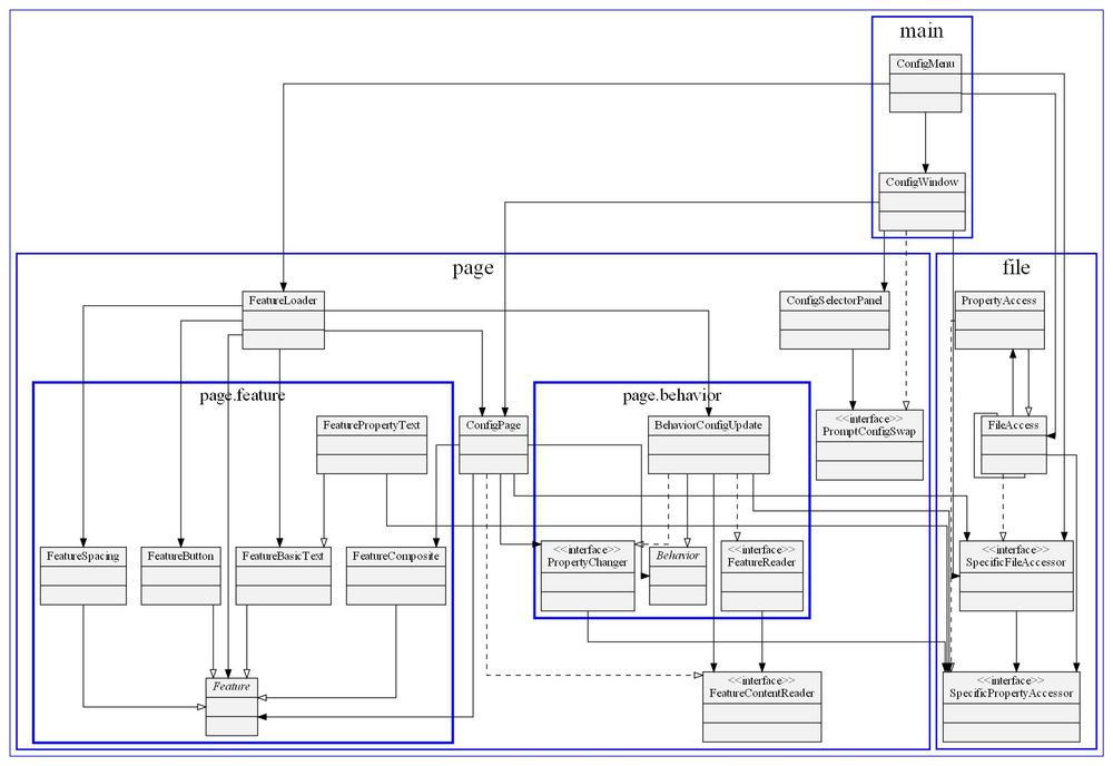 UML diagram for the Easy Java Config Menu project as of November 3'rd; getting a lil more tangled than I want but a clear architecture is present as more components are built and connected up. Will need a dependency review soon, though.