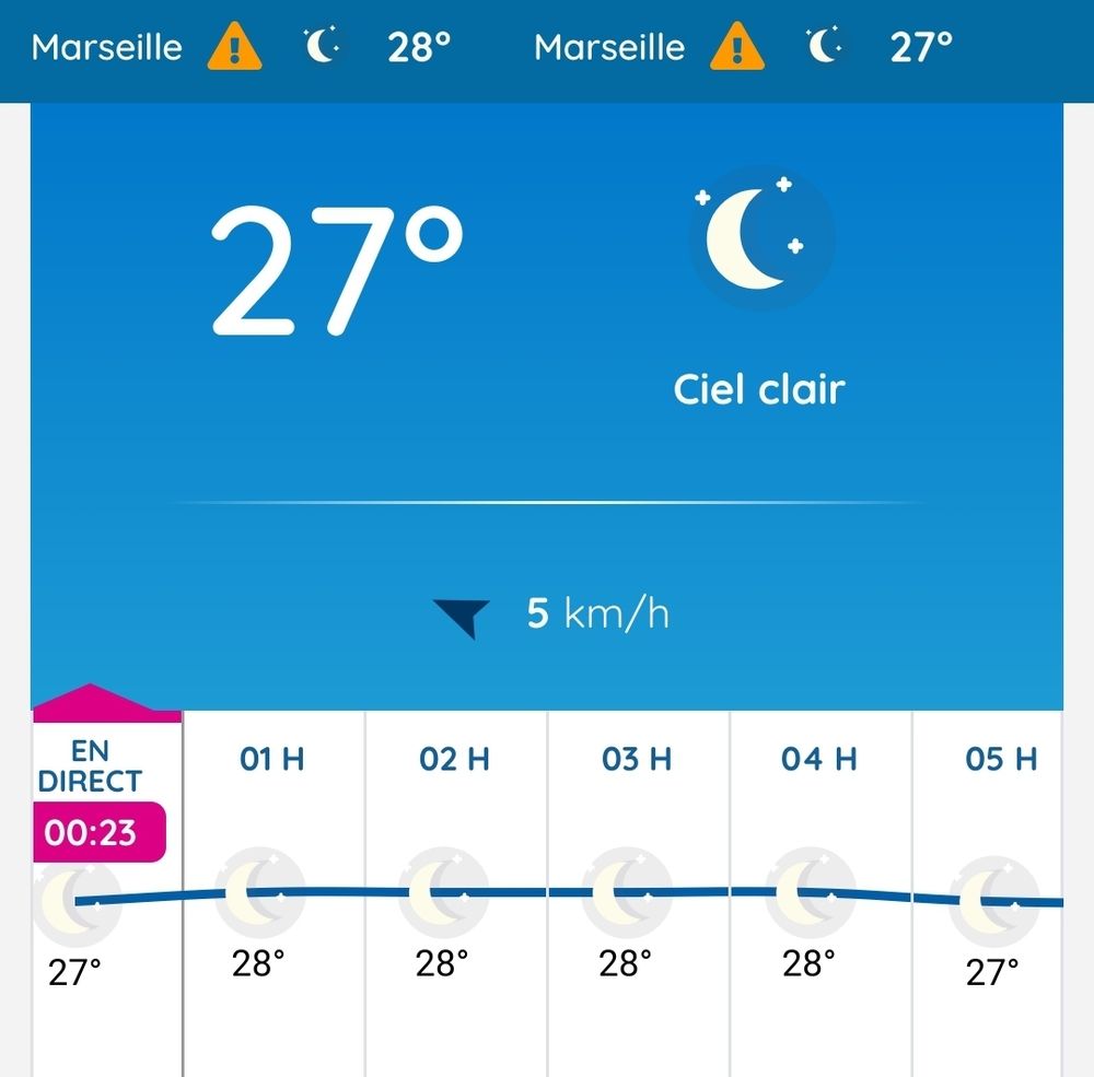 Minimales à 27-28°C à Marseille 