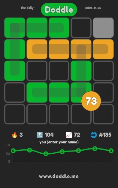 Doddle board for today 