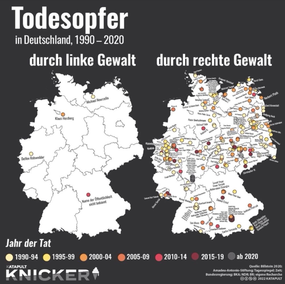 Gegenüberstellung / Opfer linker und rechter Gewalt von 1990 - 2020