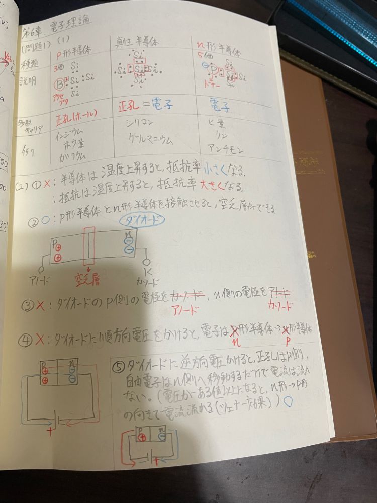 p:アノード　n:カソード