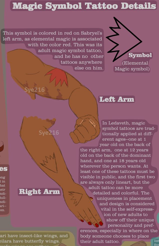 Detail shot of Sabryel's reference sheet zoomed in on the section labeled "Magic Symbol Tattoo Details." The section shows two images of Sabryel's left and right arms, with the focus being on the tattoos on both arms. There is a block of text above the two drawings, and a flattened version of the symbol in the tattoos that is labeled "Symbol: Elemental magic symbol." The symbol is a triangle, except instead of a flat side, the wide bottom of it is replaced with a five-pointed zigzag facing the left. 

There are two blocks of text--one next to the elemental magic symbol and one next to the drawings of Sabryel's arms.

The text next to the elemental symbol reads:
"This symbol is colored in red on Sabryel's left arm, as elemental magic is associated with the color red. This was its adult magic symbol tattoo, and he has no other tattoos anywhere else on him."

The text next to the arms says:
"In Ledaveth, magic symbol tattoos are traditionally applied at different ages--one at 1 year old on the back of the right arm, one at 12 years old on the back of the dominant hand, and one at 18 years old wherever the person wants. At least one of these tattoos must be visible in public, and the first two are always only lineart, but the adult tattoo can be more detailed and colorful. The uniqueness in placement and design is considered vital in the self-expression of new adults to show off their unique personality and preferences, especially in where on the body someone chooses to place their adult tattoo."