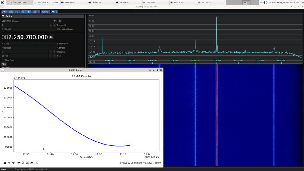 Screenshot showing a waterfall and spectrum in SatDump, showing a stong signal from BGM-1. The foreground application is a custom application that track the frequency of the strongest signal; it shows a clear sinoidal pattern caused by the spacecraft orbiting the Moon.