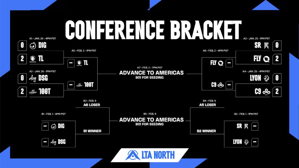 LTA North week 2 schedule 
SR V LYON
DIG V DSG
TL V 100 
FLY V C9