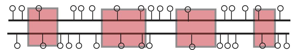 schematic of inferring nucleosome footprints from methylated DNA