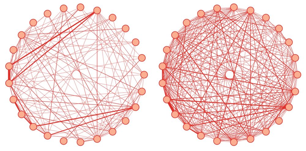 A little teaser of some collaborative network graphs