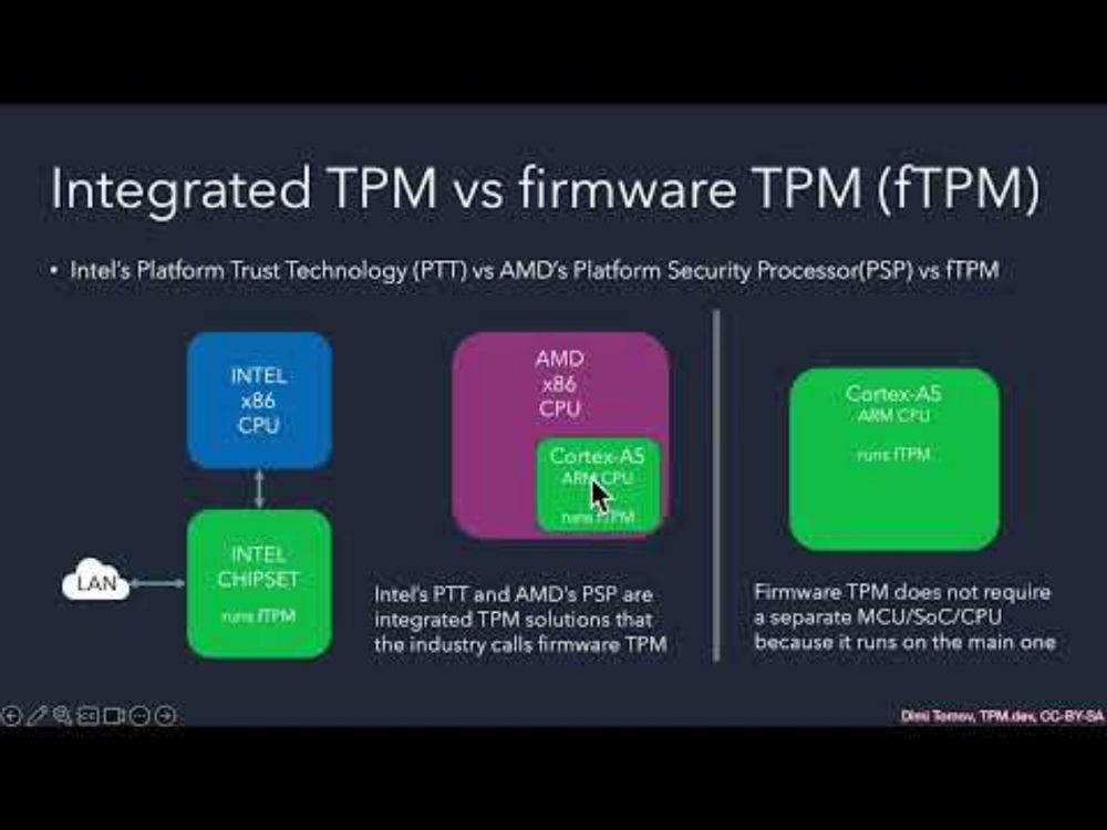 Introduction to Trusted Platform Modules (TPMs) TC1101 Lecture B 2