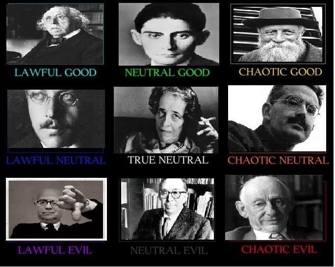 D&D alignment chart for modern German-Jewish thinkers. Top row: Hermann Cohen, Franz Kafka, Martin Buber as lawful, neutral, and chaotic good. Middle row: Franz Rosenzweig, Hannah Arendt, and Walter Benjamin as lawful, neutral, and chaotic neutral. Bottom row: Theodor Adorno, Leo Strauss, and Gershom Scholem as lawful, neutral, and chaotic evil. 