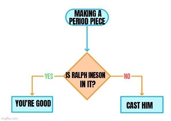 Making a period piece is Ralph ineson in it yes you're good no cast him 