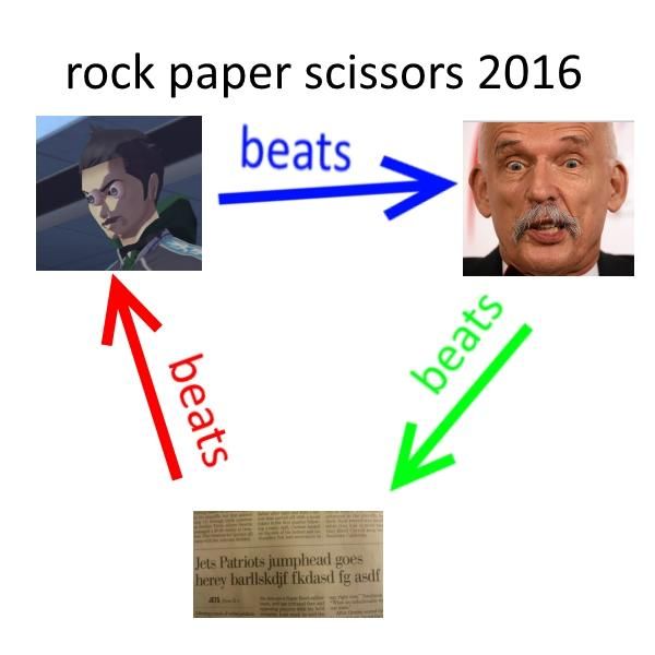 A randomly generated meme