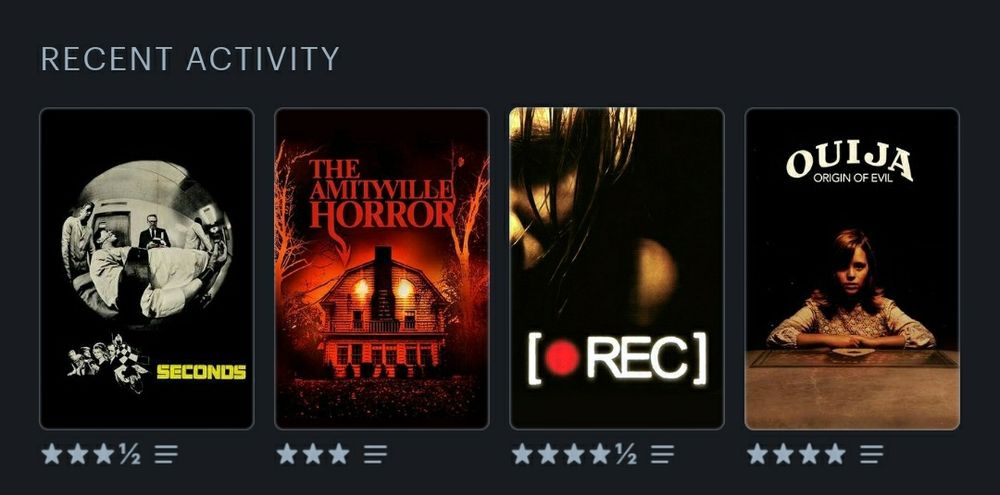 A screenshot from my Letterboxd account showing the last four films I have watched with the score out of five:

SECONDS: 3M5
THE AMITYVILLE HORROR (1979): 3
[REC]: 4.5
OUIJA: ORIGINS OF EVIL: 4