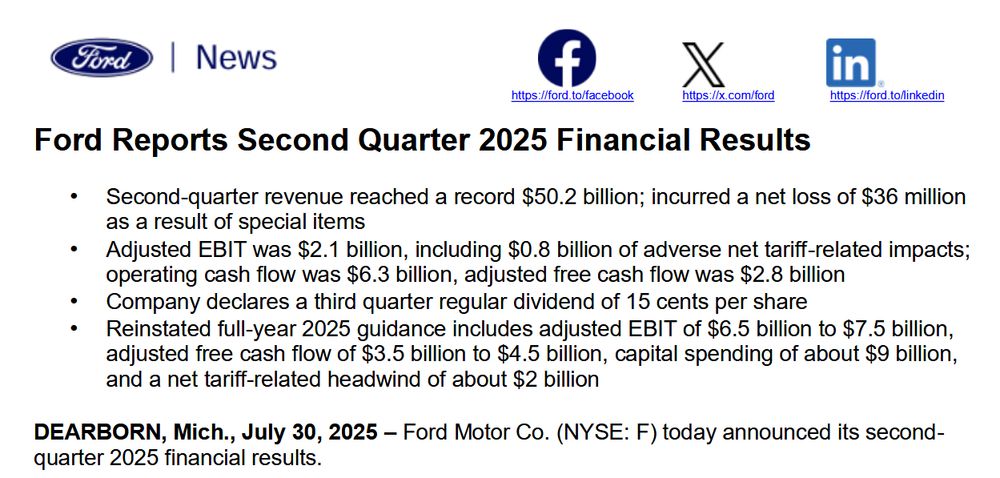Ford Reports Second Quarter 2025 Financial Results
• Second-quarter revenue reached a record $50.2 billion; incurred a net loss of $36 million
as a result of special items
• Adjusted EBIT was $2.1 billion, including $0.8 billion of adverse net tariff-related impacts;
operating cash flow was $6.3 billion, adjusted free cash flow was $2.8 billion
• Company declares a third quarter regular dividend of 15 cents per share
• Reinstated full-year 2025 guidance includes adjusted EBIT of $6.5 billion to $7.5 billion,
adjusted free cash flow of $3.5 billion to $4.5 billion, capital spending of about $9 billion,
and a net tariff-related headwind of about $2 billion
DEARBORN, Mich., July 30, 2025 – Ford Motor Co. (NYSE: F) today announced its second-
quarter 2025 financial results.
