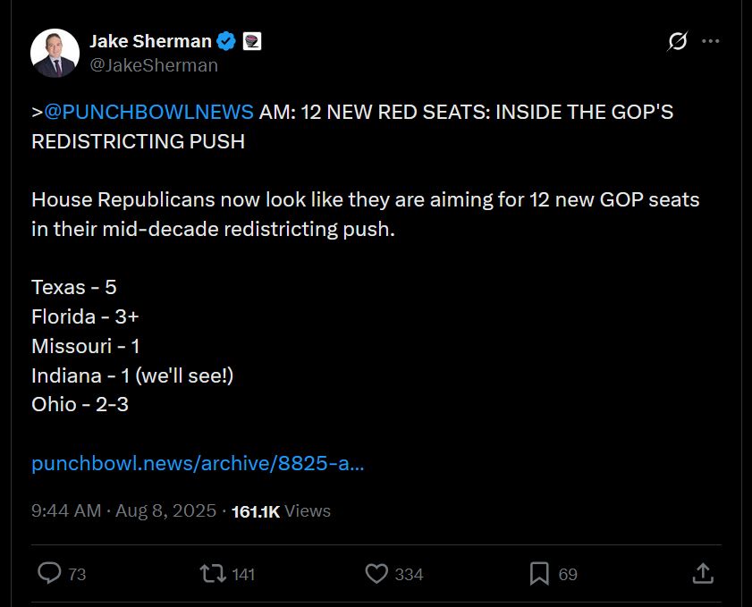 https://x.com/JakeSherman/status/1953814477398302759

>@PUNCHBOWLNEWS
 AM: 12 NEW RED SEATS: INSIDE THE GOP'S REDISTRICTING PUSH

House Republicans now look like they are aiming for 12 new GOP seats in their mid-decade redistricting push.

Texas - 5
Florida - 3+ 
Missouri - 1
Indiana - 1 (we'll see!)
Ohio - 2-3

https://punchbowl.news/archive/8825-am/
9:44 AM · Aug 8, 2025
·
161.1K
 Views