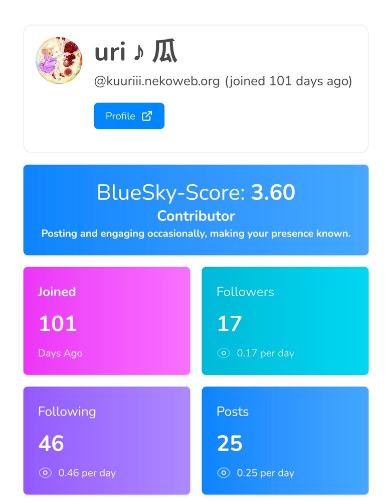 uri's bluesky score at blueskyscore.com

3.60