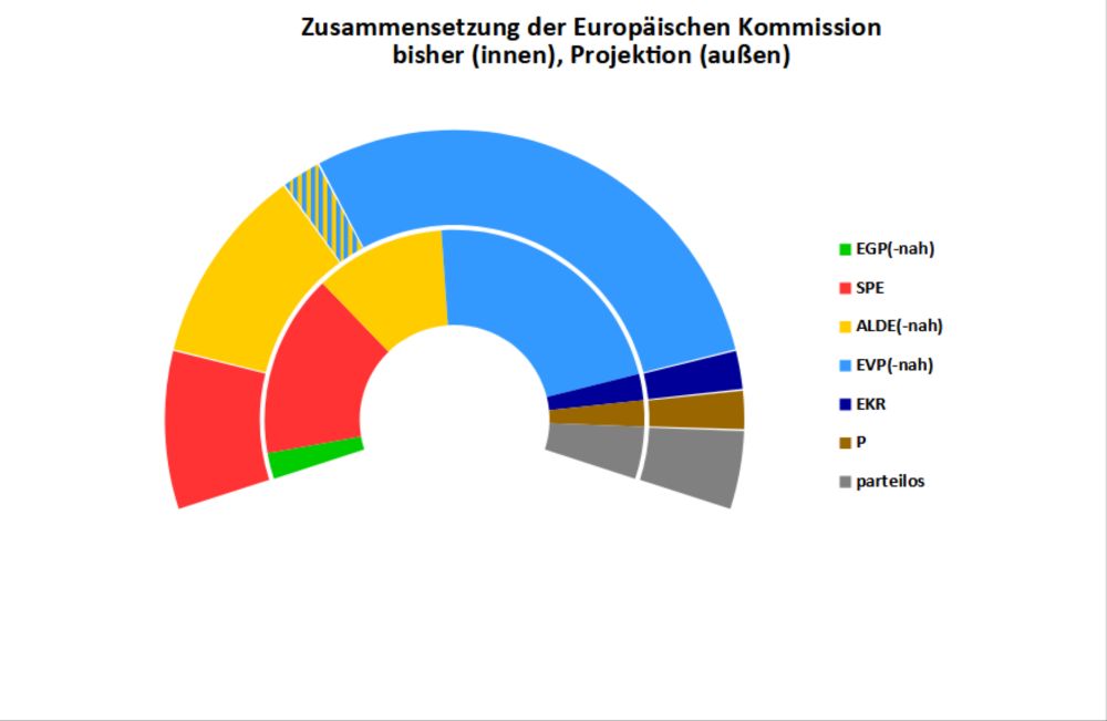 Die EU-Kommission 2024