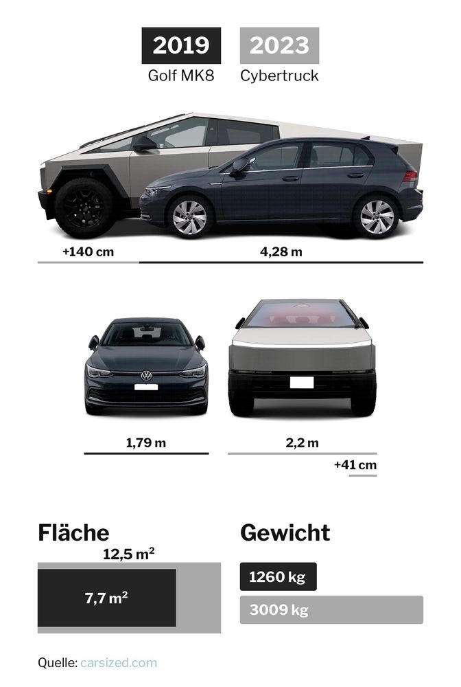 Letale fahrbare Waffe aus USA. 