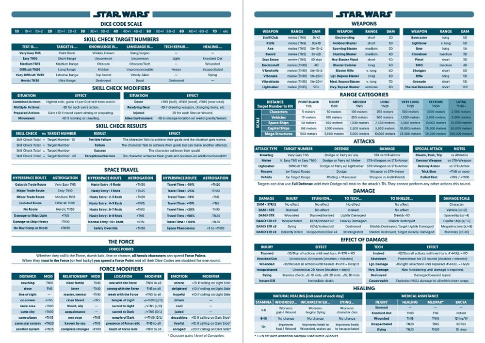 Screenshot of Star Wars D6 RPG, 1st edition rules hack by Jez Gordon.