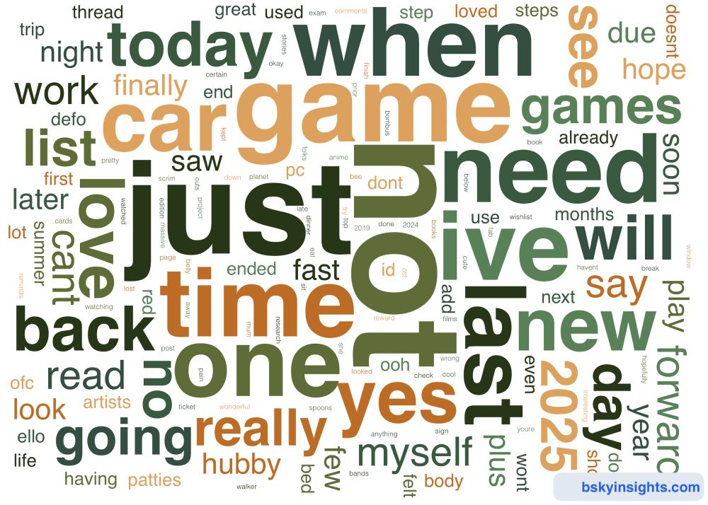 Word cloud
