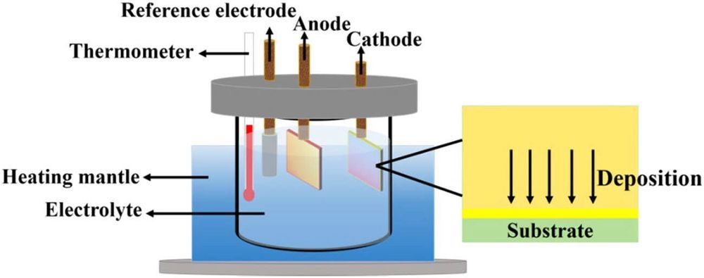 Innovative synthesis of cobalt-based catalysts