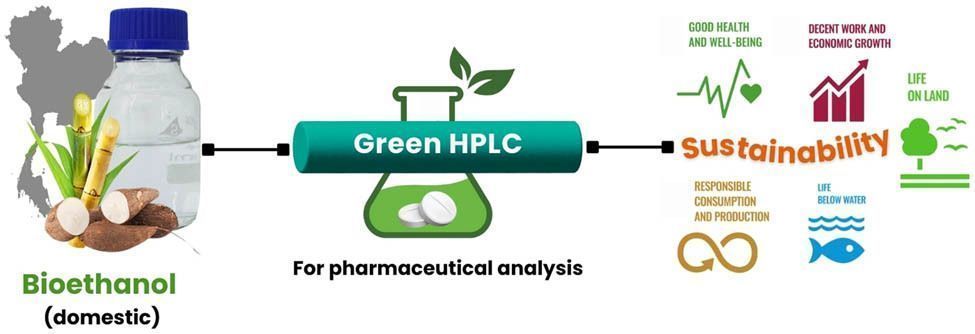 Development of a green and rapid ethanol-based HPLC assay for aspirin tablets and feasibility evaluation of domestically produced bioethanol in Thailand as a sustainable mobile phase
