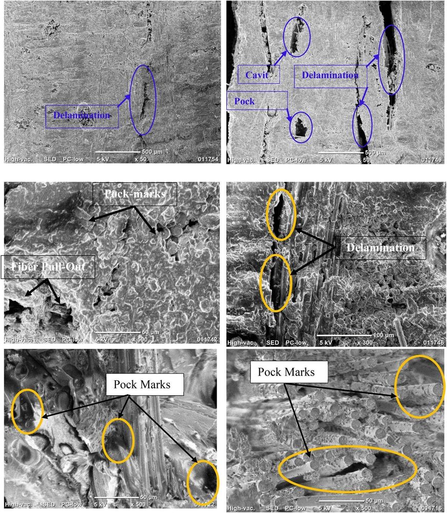 Optimization of abrasive water jet machining parameters for basalt fiber/SiO2 nanofiller reinforced composites
