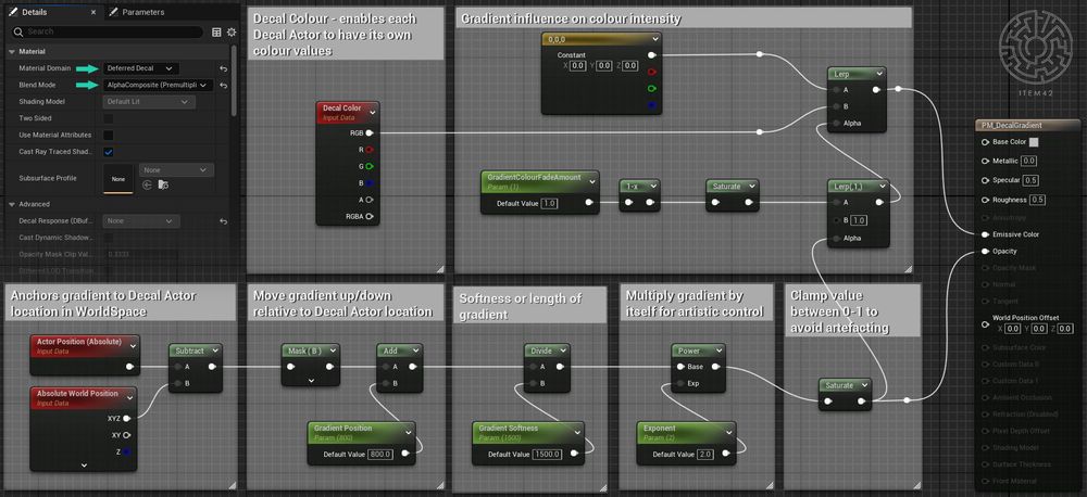 This a node graph showing the logic behind the decal gradient material. Note that Decal Actors require a material to be set to Decal material domain and either Translucent or Alpha Composite blend mode. Turn off "Tangent Space Normals" in the global settings of your material to reduce shader instructions. 