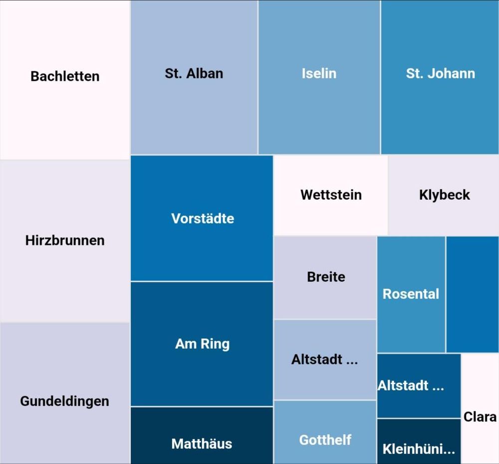 Treemap