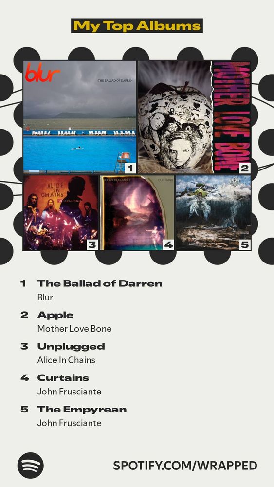 Spotify Wrapped 2025