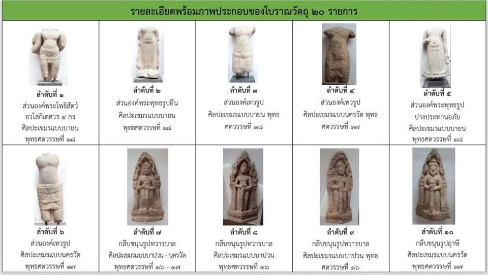 10 of 20 Khmer artifacts due to be returned by Thailand to Cambodia.