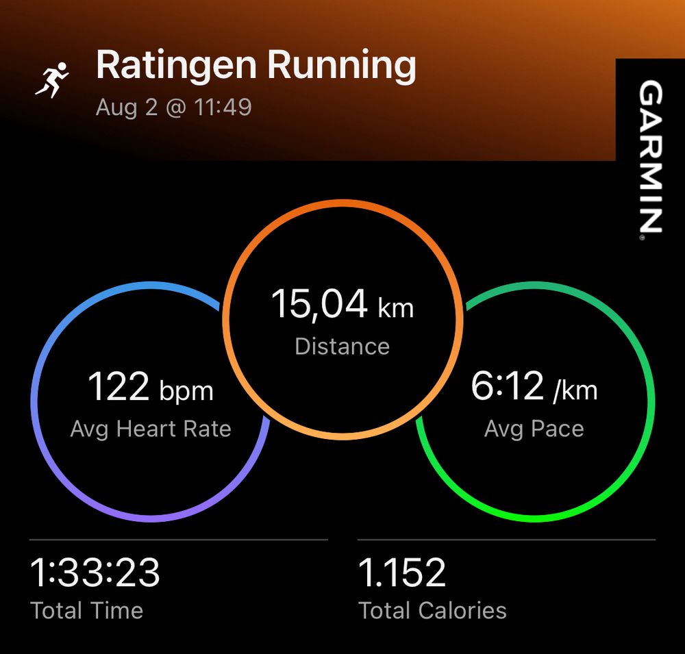 Graph showing running data: heart rate 122bpm, distance 15.04k and a pace of 6:12/km.