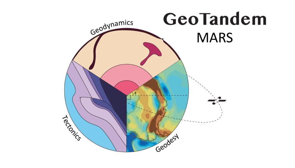 Geotandem: The Red Planet, often recognized as a dead planet, is not quite dead after all, at least geodynamically speaking