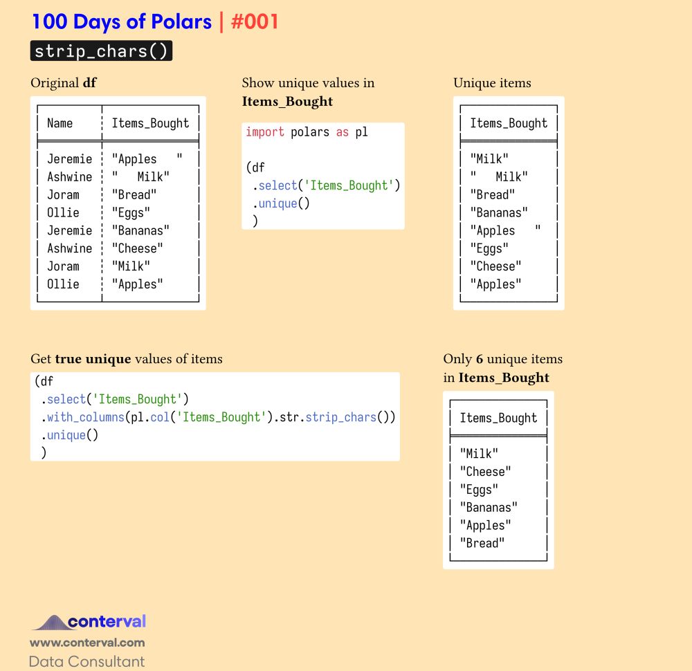 Image showing polars code for data analysis.