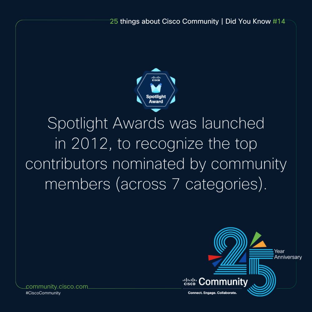 Spotlight Award launched in 2012 to recognize top contributors nominated by community members.