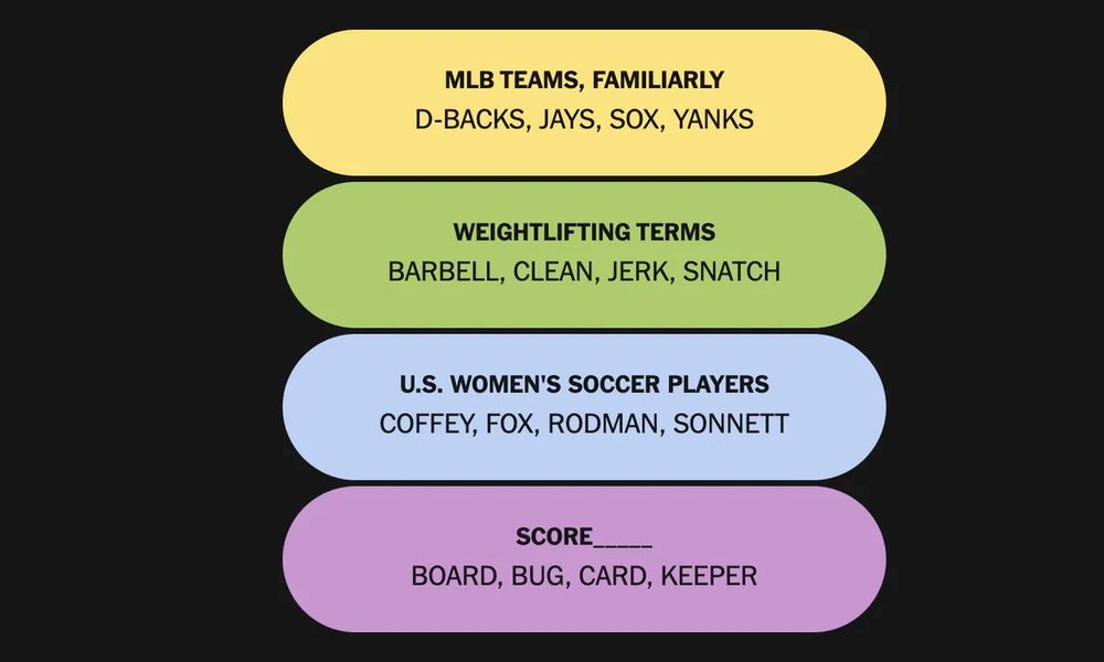 the new york times sports connections from yesterday, may 5. the blue category is "u.s. women's soccer players" and includes coffey, fox, rodman, sonnett. 