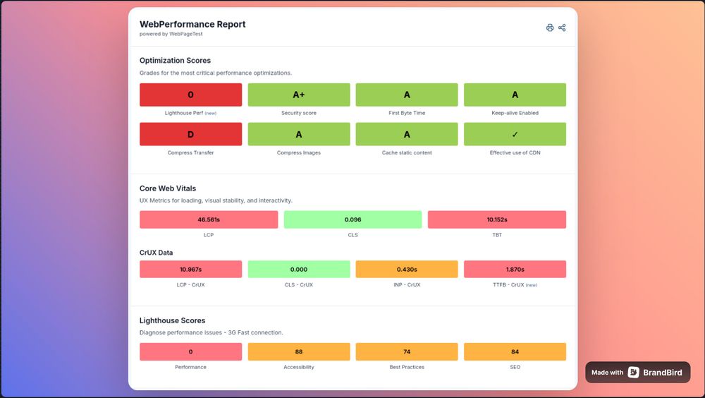 You’re just in time to get this week’s #WebPerformance Report.