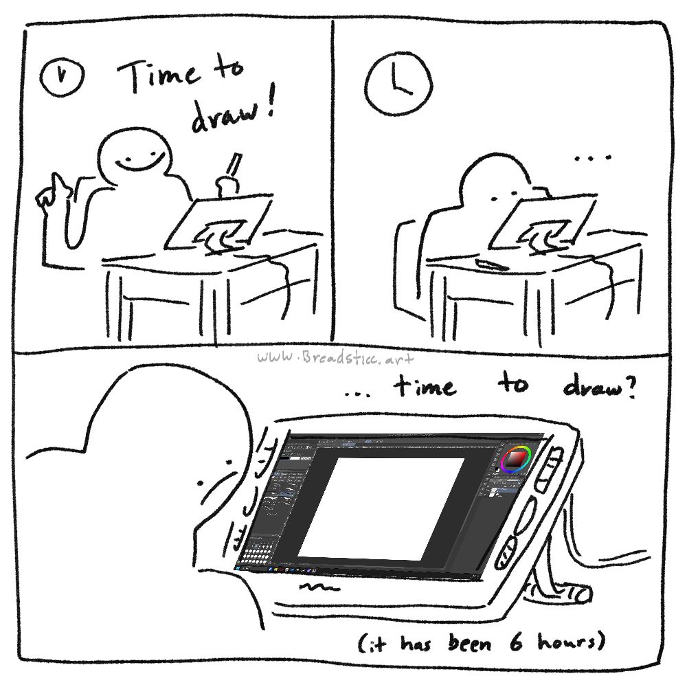 Three panel comic. First panel is a featureless cartoon person sitting it a desk with a drawing tablet, happily saying "time to draw". Second panel is of the same person leaning close into the tablet screen, with a clock behind them, the pen laying on their desk, and three dots next to their head. The third panel shows the person and tablet from behind, with a screenshot of an empty digital art canvas. He asks "time to draw?" and in parenthesis at the bottom it says it has been 6 hours. Comic by Breadsticc Art.