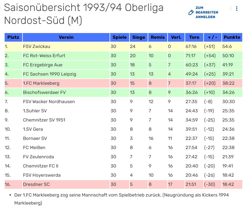 tabelle oberliga nordost-süd 93/94