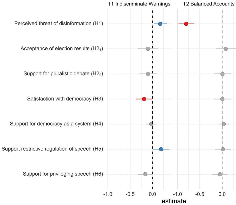 Negative Downstream Effects of Alarmist Disinformation Discourse: Evidence from the United States - ...